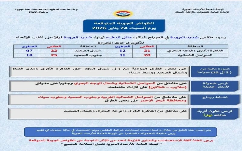 تقلبات جوية مفاجئة.. الأرصاد تحذر من غبار وأمطار تضرب المحافظات غدًا نهارًا